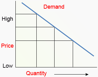 LAW OF DEMAND LAW OF DEMAND